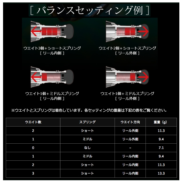 画像4: リブレ カスタムバランサー ショート シマノ＆ダイワ共通 C1タイプ CBS-CA1-TIB チタン／ブルー 8109 （返品不可） （小型商品）