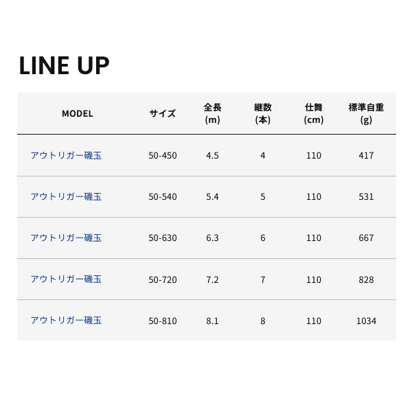 画像: アルファタックル（alpha tackle） アウトリガー磯玉 50-450 （仕舞寸法 110cm）