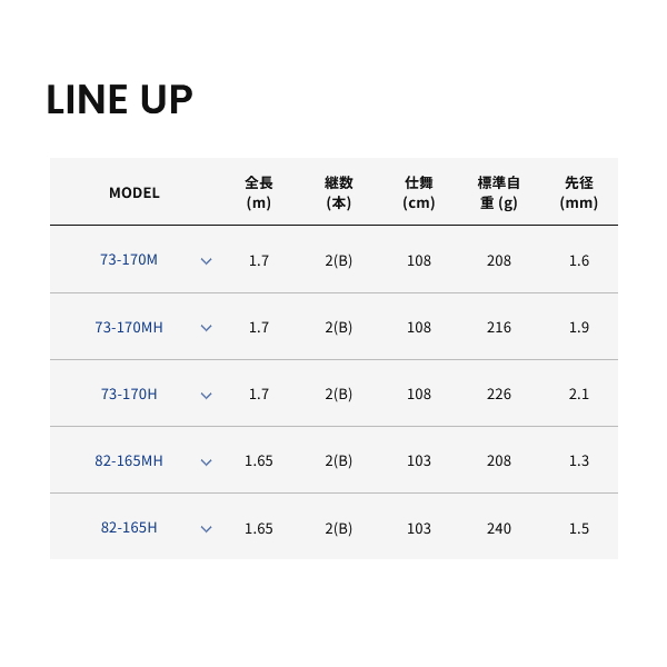 画像: アルファタックル（alpha tackle） ショートアーム GS 82-165MH （仕舞寸法 103cm）
