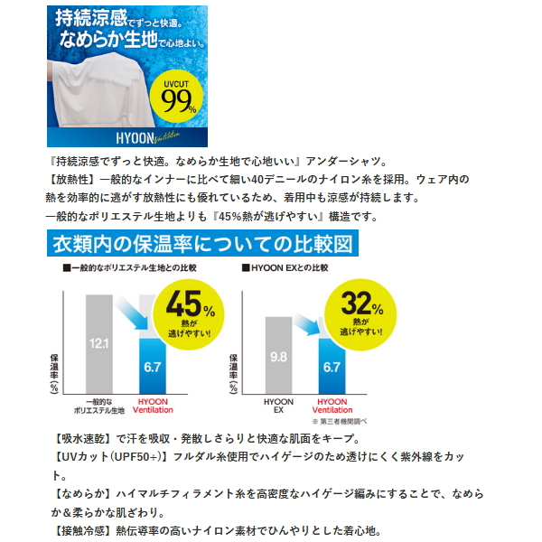 画像3: ハヤブサ HYOON（ヒョウオン） ベンチレーション アンダーシャツ Y1680 ブラック（90） Lサイズ