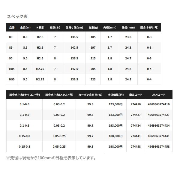 画像: （26年1月新商品） シマノ 26 プロセレクト FW 90 （仕舞寸法 136.5cm） （保証書付き） （1月発売予定／ご予約受付中）