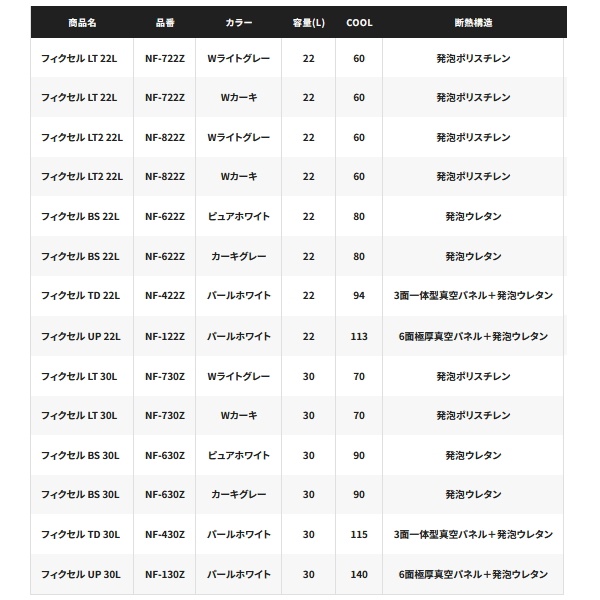 画像: （26年2月新商品） シマノ フィクセル BS NF-630Z カーキグレー 30L （2月発売予定／ご予約受付中）
