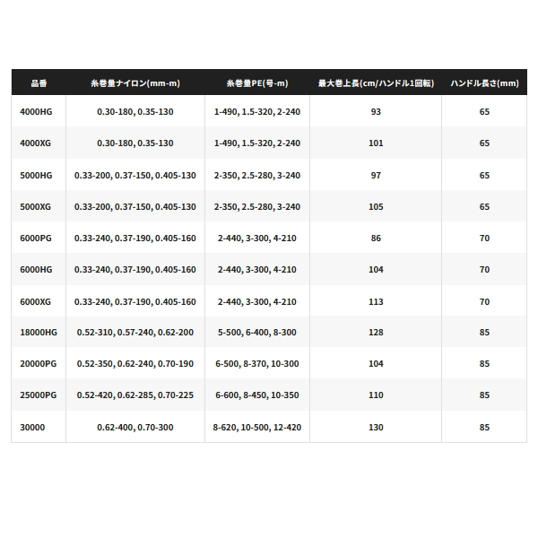 画像: （送料サービス） （26年4月新商品） シマノ 26 ステラ SW 20000PG （4月発売予定／ご予約受付中） （小型商品）