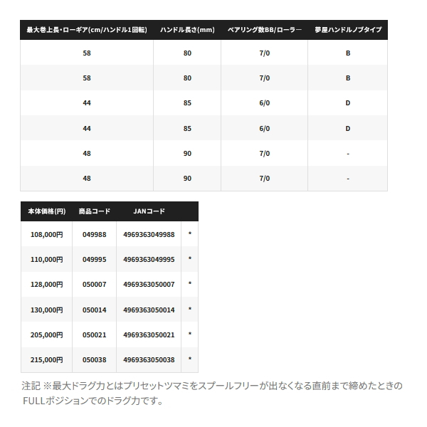 画像: （送料サービス） （26年4月新商品） シマノ 26 タリカ 12II （4月発売予定／ご予約受付中） （小型商品）