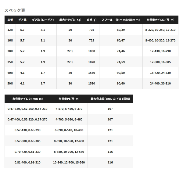 画像: （送料サービス） （26年4月新商品） シマノ 26 タリカ 12II （4月発売予定／ご予約受付中） （小型商品）