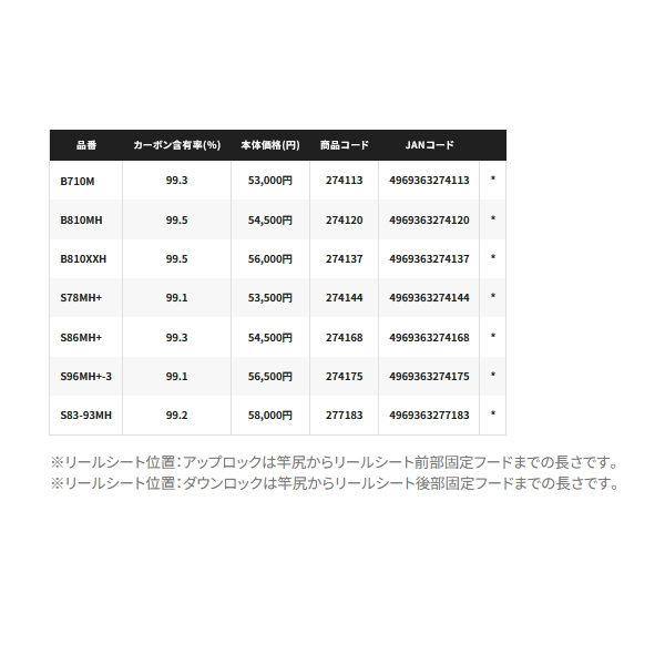 画像: （送料サービス） （26年2月新商品） シマノ 26 ハードロッカー エクスチューン B810MH （仕舞寸法 137.7cm） （保証書付き） （2月発売予定／ご予約受付中）