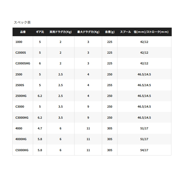 画像: （26年5月新商品） シマノ 26 ネクサーブ C3000 （5月発売予定／ご予約受付中） （小型商品）