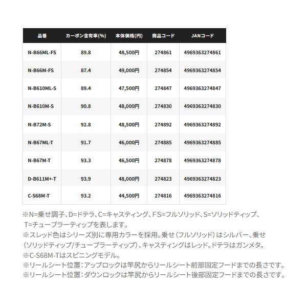 画像: （26年2月新商品） シマノ 26 炎月 XR N-B610ML-S （仕舞寸法 139.9cm） （保証書付き） （2月発売予定／ご予約受付中）
