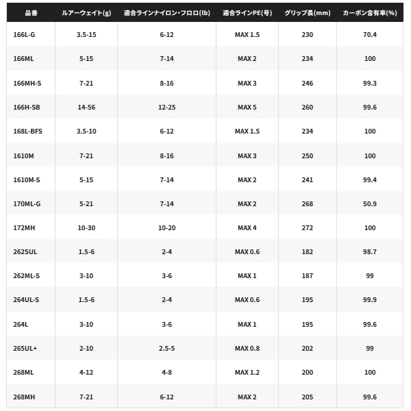 画像: （26年2月新商品） シマノ 26 ゾディアス 166ML （仕舞寸法 169cm） （保証書付き） （2月発売予定／ご予約受付中） （大型1・代引と離島不可）