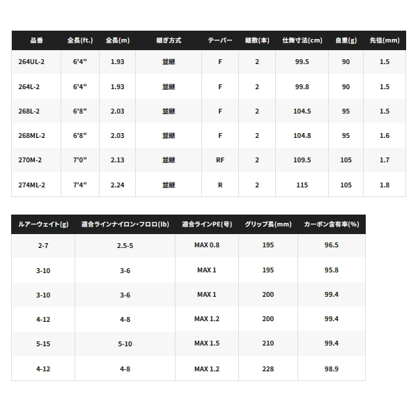 画像: （26年2月新商品） シマノ 26 ゾディアス 264L-2 （仕舞寸法 99.8cm） （保証書付き） （2月発売予定／ご予約受付中）