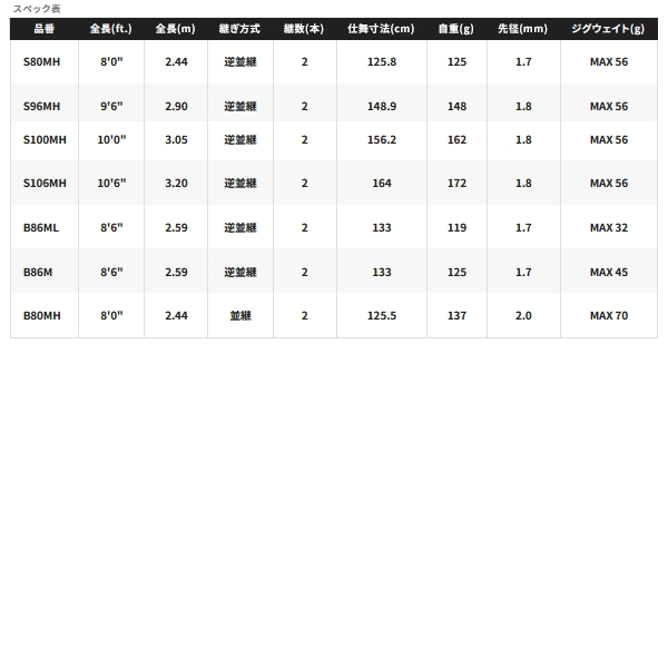 画像: （26年2月新商品） シマノ 26 ルナミス B86M （仕舞寸法 133cm） （保証書付き） （2月発売予定／ご予約受付中）