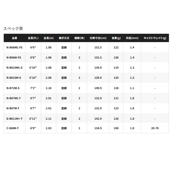 画像: （26年2月新商品） シマノ 26 炎月 XR N-B610ML-S （仕舞寸法 139.9cm） （保証書付き） （2月発売予定／ご予約受付中）