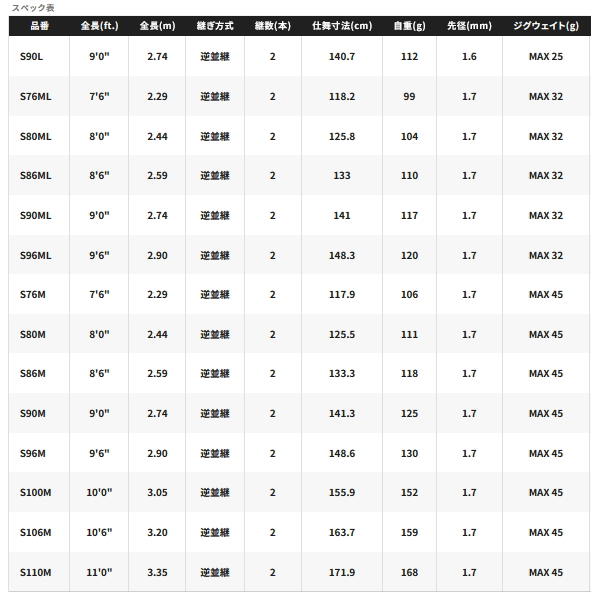 画像: （26年2月新商品） シマノ 26 ルナミス S76ML （仕舞寸法 118.2cm） （保証書付き） （2月発売予定／ご予約受付中）