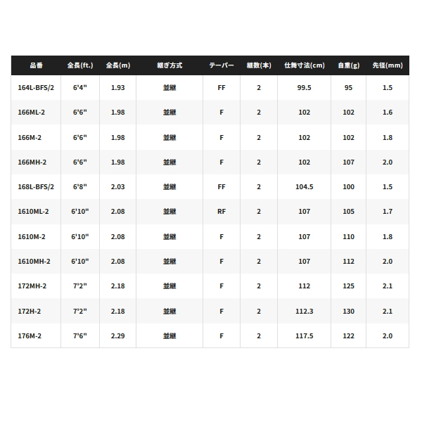 画像: （26年2月新商品） シマノ 26 ゾディアス 166MH-2 （仕舞寸法 102cm） （保証書付き） （2月発売予定／ご予約受付中）