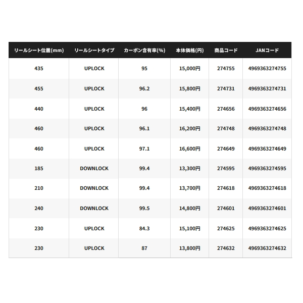 画像: （26年2月新商品） シマノ 26 ソルティーアドバンス アジング S58UL-S （仕舞寸法 89cm） （2月発売予定／ご予約受付中）