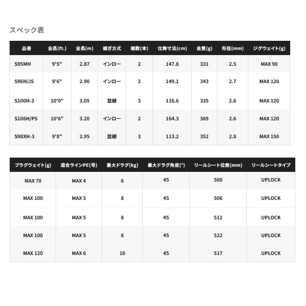 画像: （26年3月新商品） シマノ 26 コルトスナイパー エクスチューン S106H／PS （仕舞寸法 164.3cm） （保証書付き） （3月発売予定／ご予約受付中） （大型1・代引と離島不可）