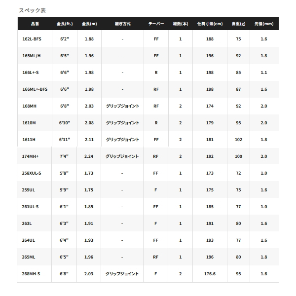 画像: （26年4月新商品） シマノ 26 ポイズングロリアス 1611H （仕舞寸法 181cm） （保証書付き） （4月発売予定／ご予約受付中） （大型2／代引と離島不可）
