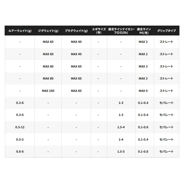 画像: （26年2月新商品） シマノ 26 ソルティーアドバンス アジング S58UL-S （仕舞寸法 89cm） （2月発売予定／ご予約受付中）