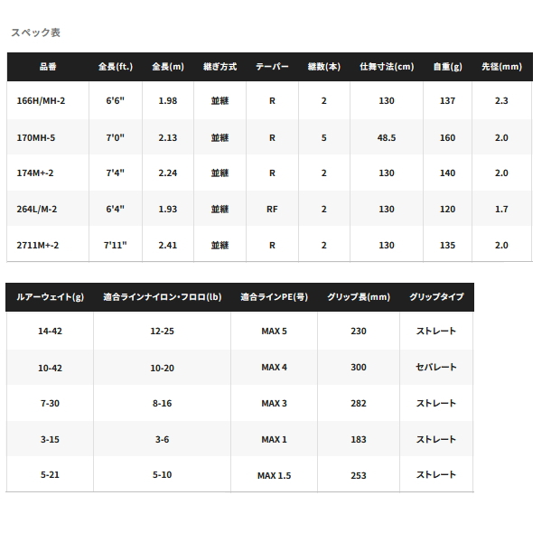 画像: （送料サービス） （26年4月新商品） シマノ 26 キャプチャー 264L／M-2 （仕舞寸法 130cm） （保証書付き） （4月発売予定／ご予約受付中）