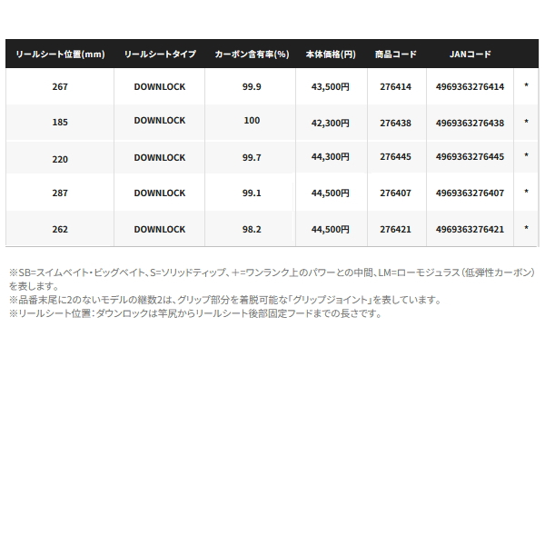 画像: （送料サービス） （26年4月新商品） シマノ 26 ポイズンアドレナ 1610MH-2 （仕舞寸法 107cm） （保証書付き） （4月発売予定／ご予約受付中）
