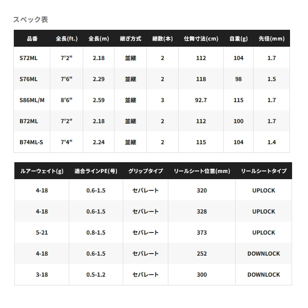 画像: （26年3月新商品） シマノ 26 ブレニアス BB S76ML （仕舞寸法 118cm） （保証書付き） （3月発売予定／ご予約受付中）