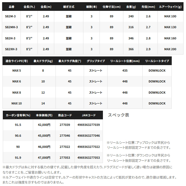画像: （26年4月新商品） シマノ 26 グラップラー タイプ C S82XH-3 （仕舞寸法 89cm） （保証書付き） （4月発売予定／ご予約受付中）