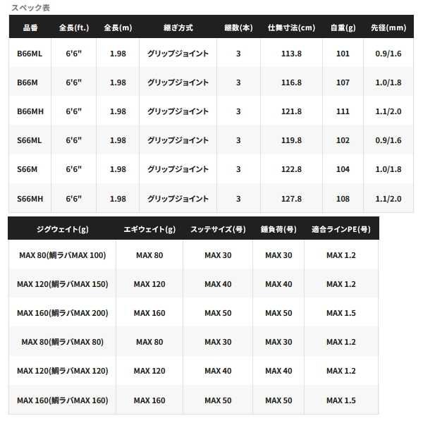 画像: （26年3月新商品） シマノ 26 クロスミッション SS S66M （仕舞寸法 122.8cm） （保証書付き） （3月発売予定／ご予約受付中）