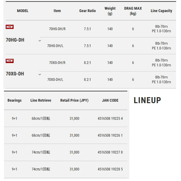 画像: （26年5月新商品） テイルウォーク（tail walk） クロスピア CP 70HG-DH／右 （5月発売予定／ご予約受付中） （小型商品）