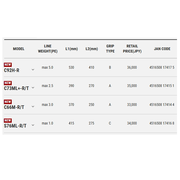 画像: （26年3月新商品） テイルウォーク（tail walk） クリムゾン C92H-R （仕舞寸法 144cm） （保証書付き） （3月発売予定／ご予約受付中） （大型1・代引と離島不可）
