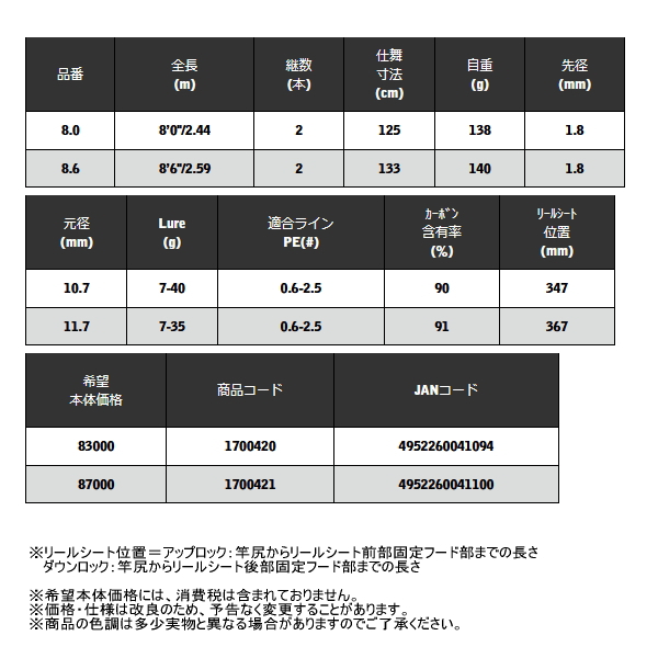 画像: （26年2月新商品） 宇崎日新 レスター ボトム スナイパー HR 8.6 （仕舞寸法 133cm） （保証書付き）