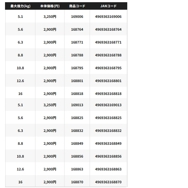 画像: （26年3月新商品） シマノ ピットブル G9 LD-M49Z 100m 2.0号 トレーサブルピンク （3月発売予定／ご予約受付中） （小型商品）