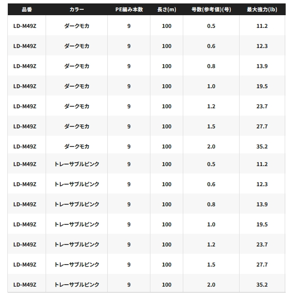 画像: （26年3月新商品） シマノ ピットブル G9 LD-M49Z 100m 2.0号 トレーサブルピンク （3月発売予定／ご予約受付中） （小型商品）