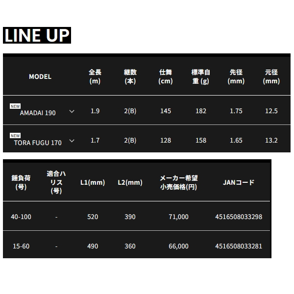 画像: （26年10月新商品） アルファタックル（alpha tackle） ハイパーブレード アマダイ 190 （仕舞寸法 145cm） （10月発売予定／ご予約受付中） （大型1・代引と離島不可）