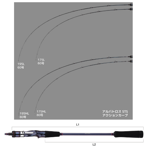 画像3: （26年4月新商品） アルファタックル（alpha tackle） アルバトロス STS 175L （仕舞寸法 90.5cm） （4月発売予定／ご予約受付中）