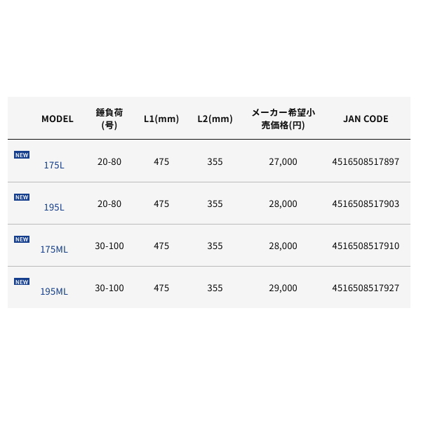画像: （26年4月新商品） アルファタックル（alpha tackle） アルバトロス STS 175L （仕舞寸法 90.5cm） （4月発売予定／ご予約受付中）