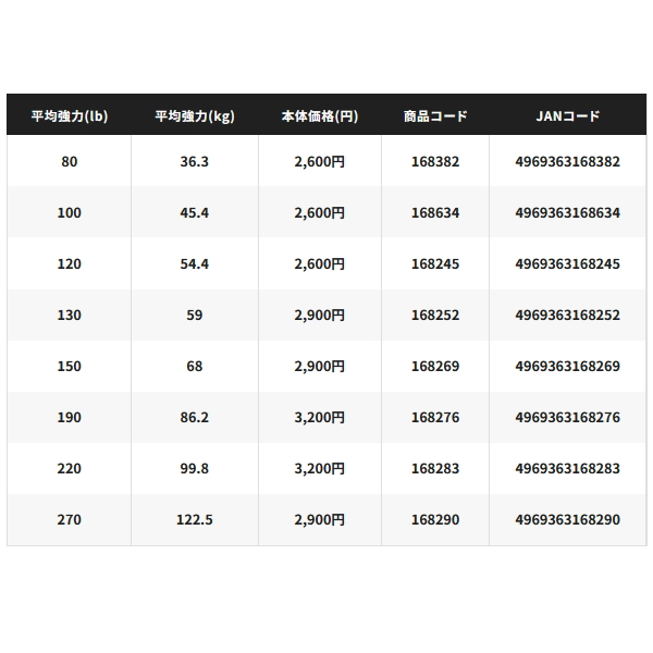 画像: （26年3月新商品） シマノ オシアプラッガーナイロンリーダー LA-A51Z 50m 26号 ピュアクリア （3月発売予定／ご予約受付中） （小型商品）