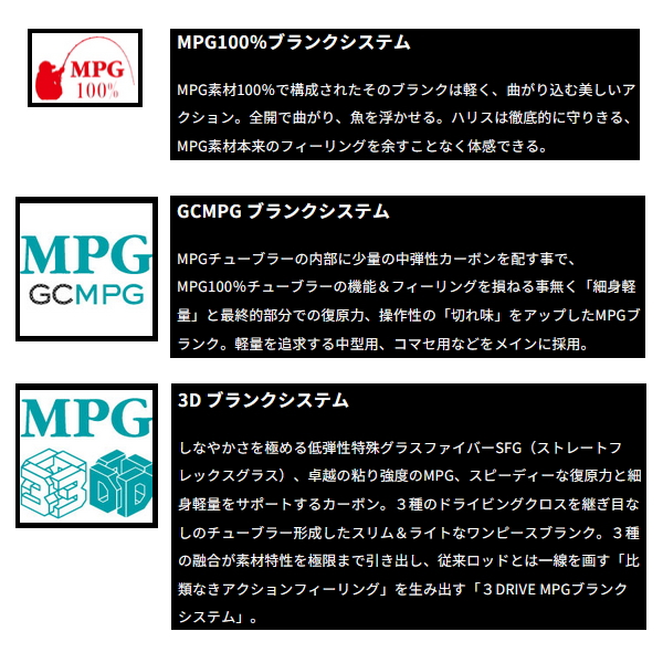 画像2: （26年10月新商品） アルファタックル（alpha tackle） ハイパーブレード アマダイ 190 （仕舞寸法 145cm） （10月発売予定／ご予約受付中） （大型1・代引と離島不可）