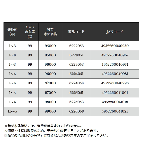 画像: （26年2月新商品） 宇崎日新 ゼロサム X4 無極 5305 2号 5.30m （仕舞寸法 123cm） （保証書付き） （2月発売予定／ご予約受付中）