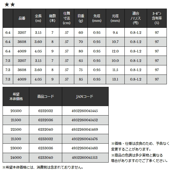 画像: （26年2月新商品） 宇崎日新 ロイヤル ステージ テンカラ ゼン 7:3 3207 （仕舞寸法 57cm） （保証書付き）