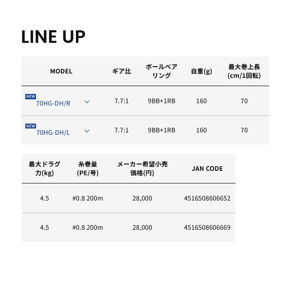 画像: （26年4月新商品） アルファタックル（alpha tackle） アルファソニック CP 70HG-DH／左 （4月発売予定／ご予約受付中） （小型商品）