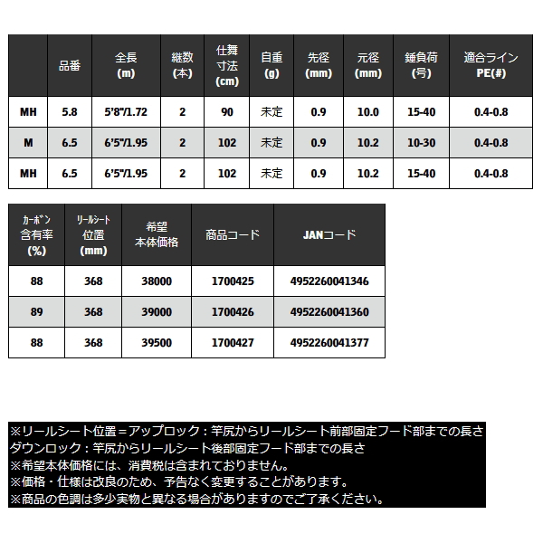 画像: （26年4月新商品） 宇崎日新 ノクセン IKM メタルティップ 5.8 MH （仕舞寸法 90cm） （保証書付き） （4月発売予定／ご予約受付中）