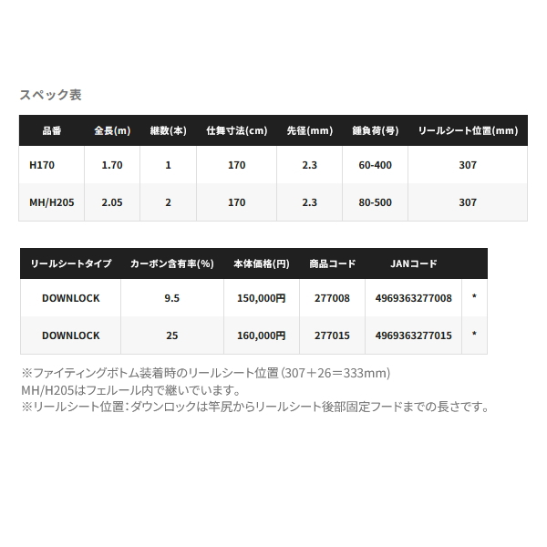 画像: （26年5月新商品） シマノ 26 ビーストマスター 泳がせ H170 （仕舞寸法 170cm） （保証書付き） （5月発売予定／ご予約受付中） （大型1・代引と離島不可）