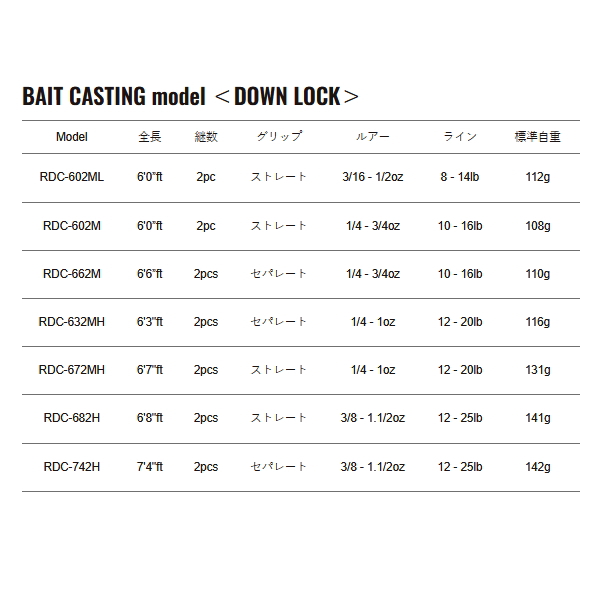 画像: （26年4月新商品） メジャークラフト Re:デイズ 2ピース RDC-672MH （仕舞寸法 104cm） （保証書付き） （4月発売予定／ご予約受付中）