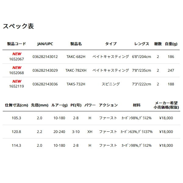 画像: （26年4月新商品） アブガルシア タコスフィールド2 TAKC-682H （仕舞寸法 105.3cm） （保証書付き） （返品不可）