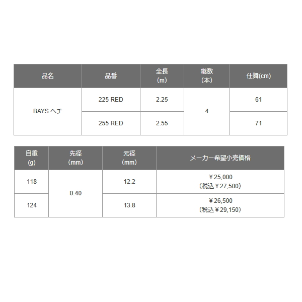 画像: （26年6月新商品） 黒鯛工房 ベイズ ヘチ 225 レッド （仕舞寸法 61cm） （保証書付き） （6月発売予定／ご予約受付中）