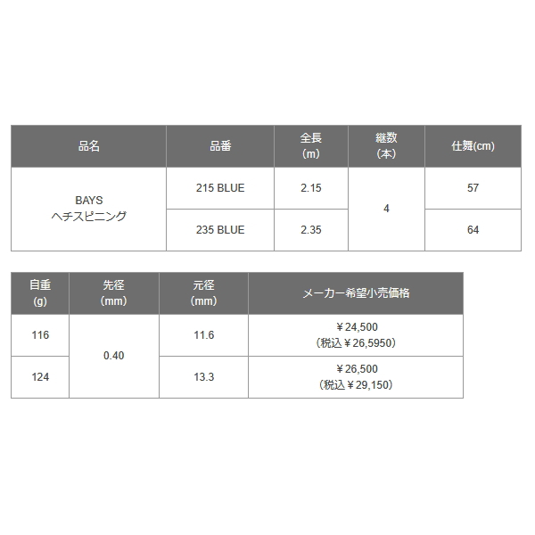 画像: （26年6月新商品） 黒鯛工房 ベイズ ヘチ スピニング 215 ブルー （仕舞寸法 57cm） （保証書付き） （6月発売予定／ご予約受付中）