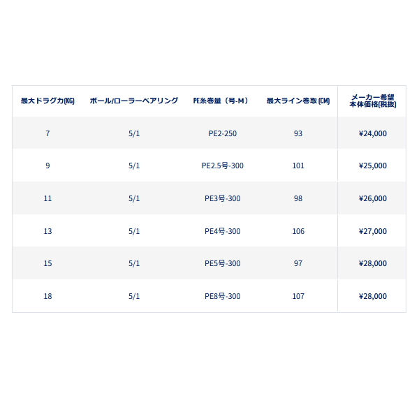 画像: ペン（PENN） スピンフィッシャーセブン 7500 （返品不可） （小型商品）