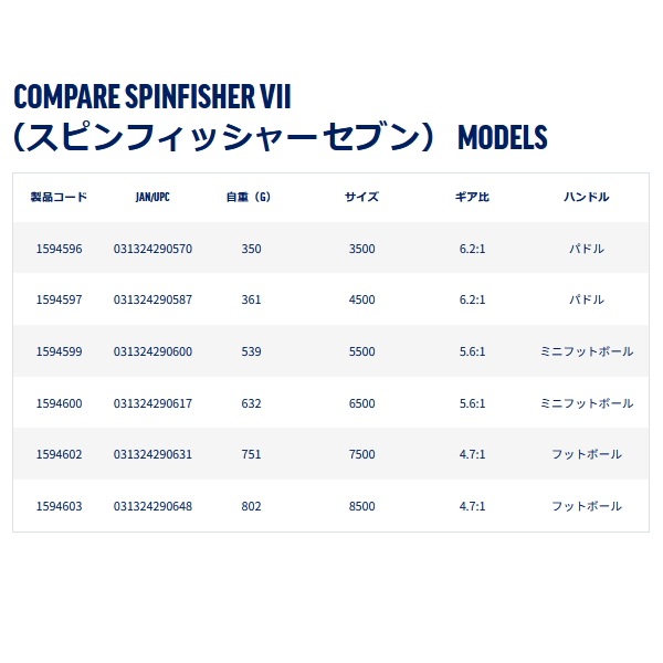 画像: ペン（PENN） スピンフィッシャーセブン 7500 （返品不可） （小型商品）