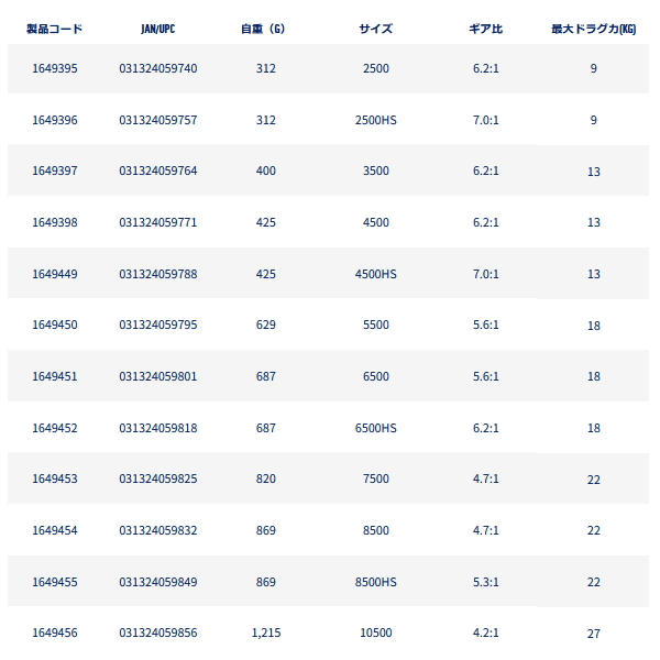 画像: ペン（PENN） スラマー4 2500 （返品不可） （小型商品）