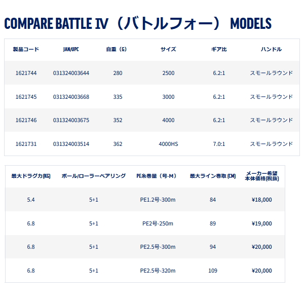 画像: ペン（PENN） バトルフォー 4000HS （返品不可） （小型商品）